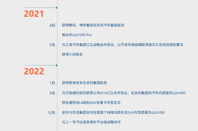 芯片通过美国审查后黑芝麻智能再获5亿战投转向AI芯片和机器人(图3)