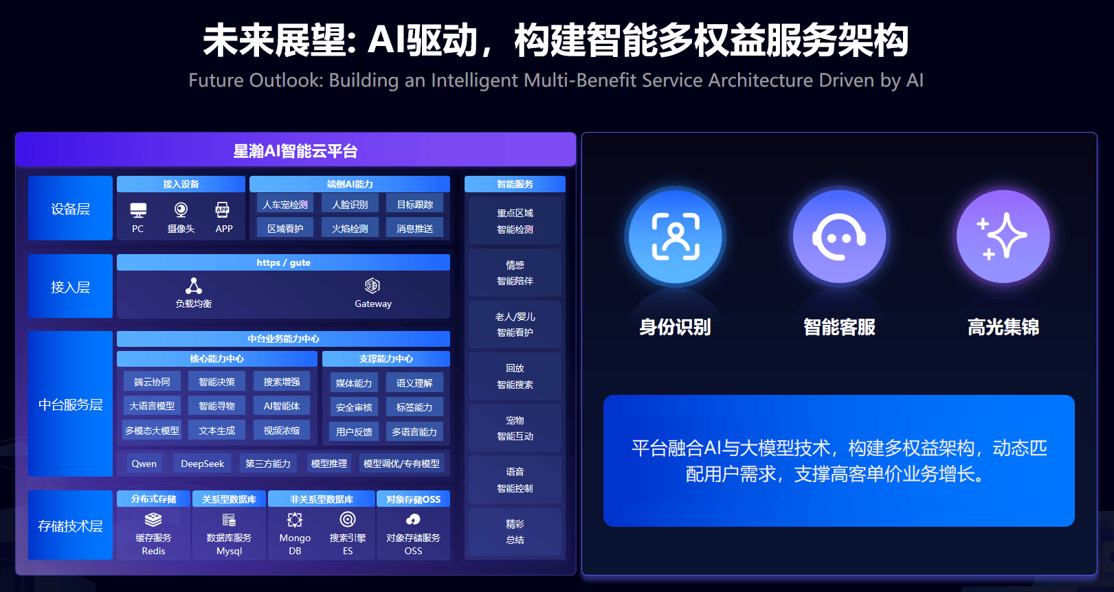 易倍体育网站:完美收官!Yoosee亮相阿里云通义智能硬件展(图3)