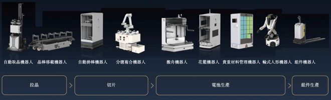 国内第二大具身智能产业机器人冲击IPO！在最苦的工厂里做“搬运工”盈利超3000万
