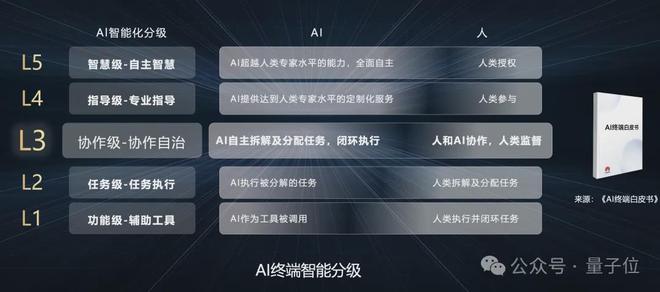 易倍体育网站：鸿蒙押注新未来：用AI重写数字世界交互逻辑