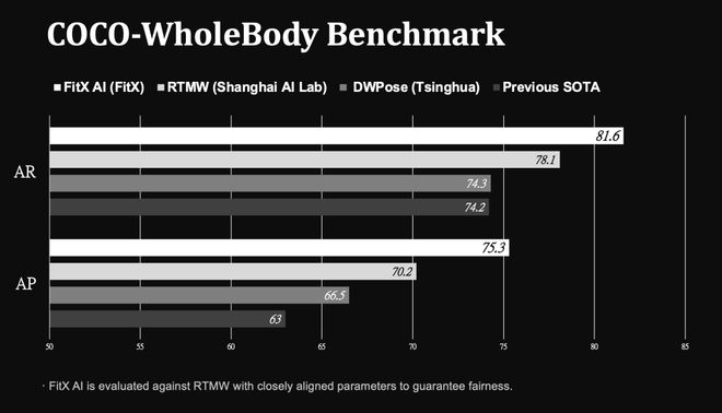 Emc易倍体育：世界第一「空间智能」引擎！苹果没做成的95后博士拿下了(图8)