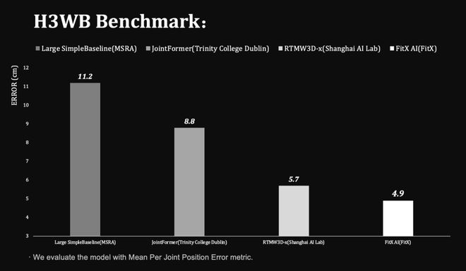 Emc易倍体育：世界第一「空间智能」引擎！苹果没做成的95后博士拿下了(图9)