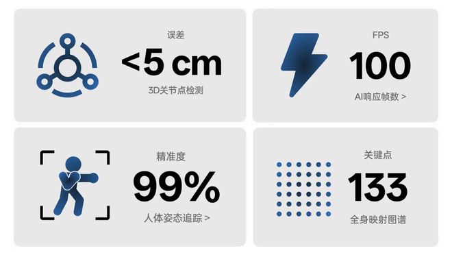 Emc易倍体育：世界第一「空间智能」引擎！苹果没做成的95后博士拿下了(图11)