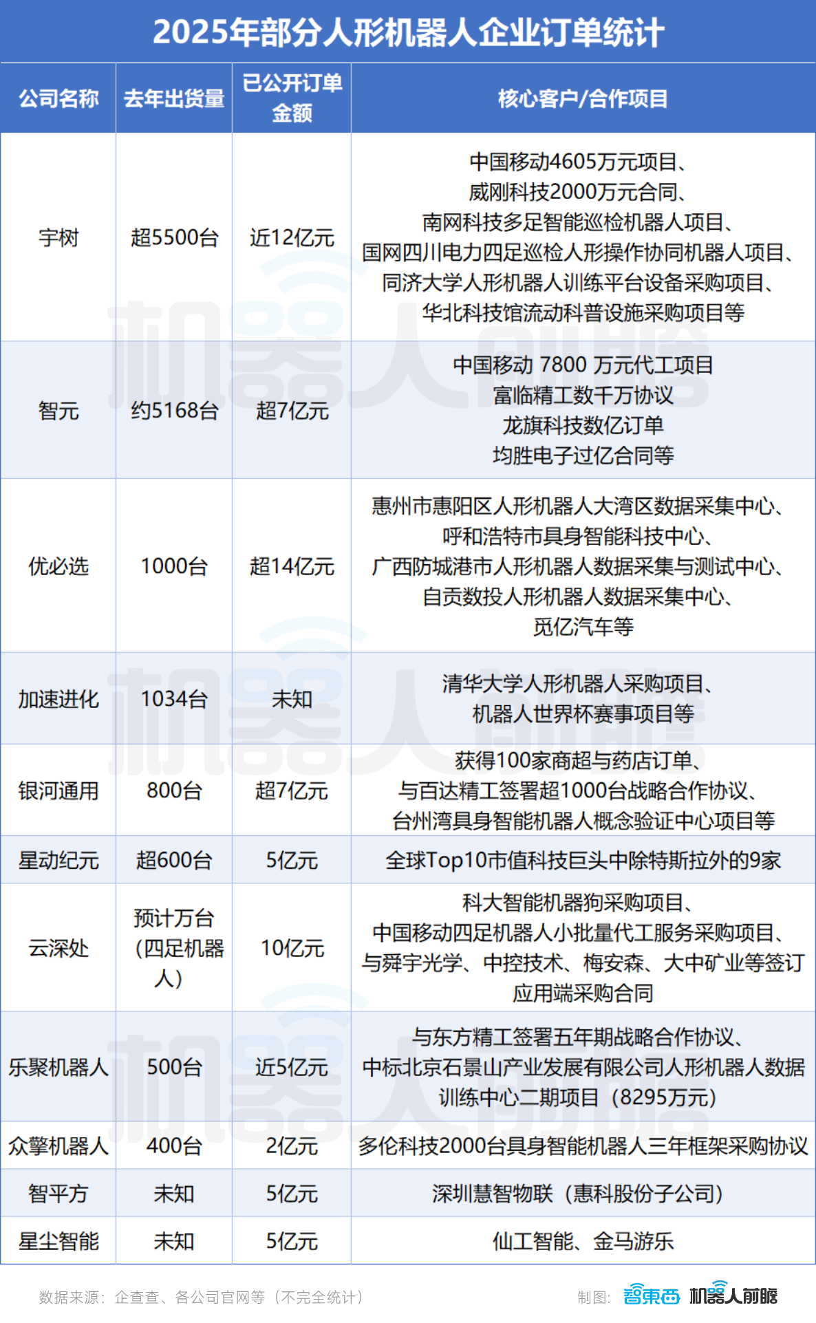 Emc易倍体育：一、北上深杭中国人形机器人的半壁江山(图11)