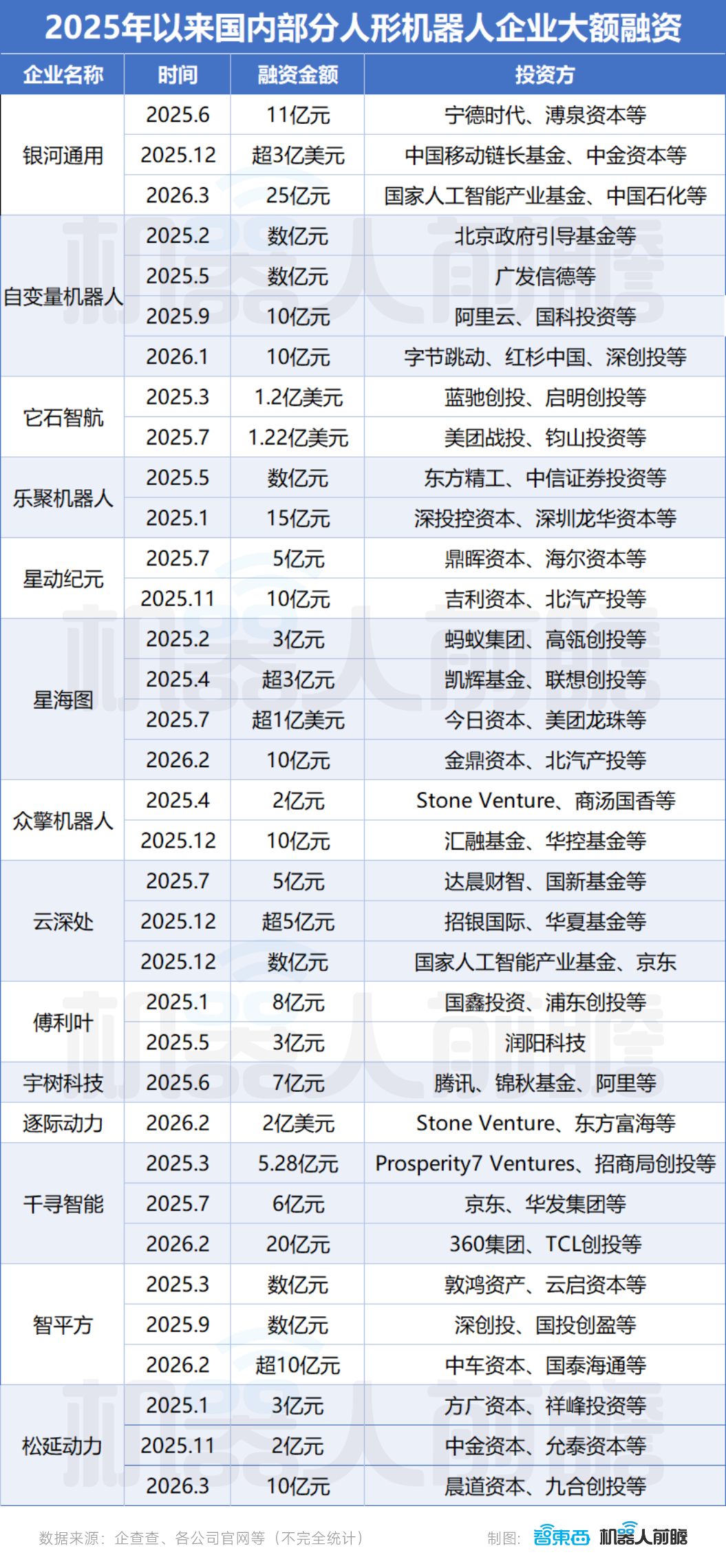 Emc易倍体育：一、北上深杭中国人形机器人的半壁江山(图12)