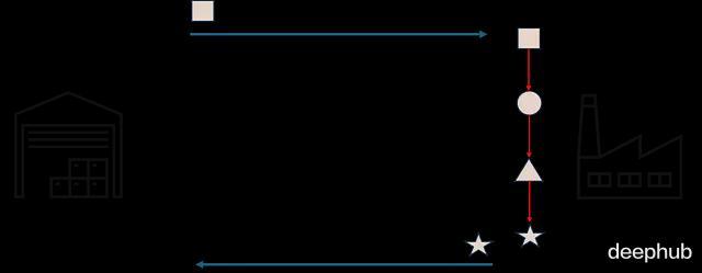大模型训练的硬件基础：GPU内存层级、分块与并行策略(图5)