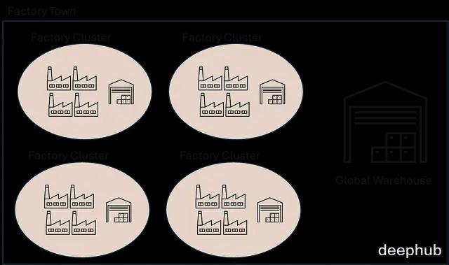 大模型训练的硬件基础：GPU内存层级、分块与并行策略