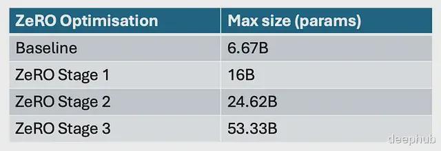 大模型训练的硬件基础：GPU内存层级、分块与并行策略(图23)