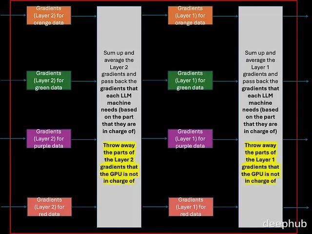 大模型训练的硬件基础：GPU内存层级、分块与并行策略(图22)