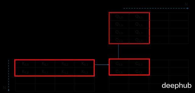 大模型训练的硬件基础：GPU内存层级、分块与并行策略(图11)