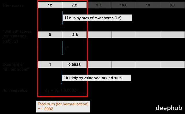 大模型训练的硬件基础：GPU内存层级、分块与并行策略(图13)