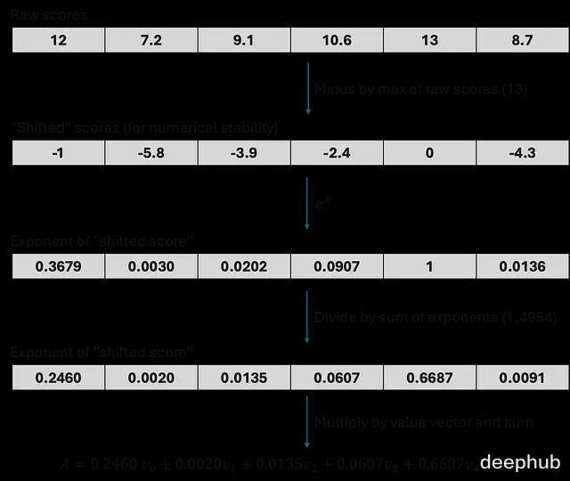 大模型训练的硬件基础：GPU内存层级、分块与并行策略(图12)