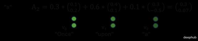 大模型训练的硬件基础：GPU内存层级、分块与并行策略(图10)