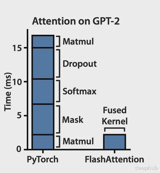 大模型训练的硬件基础：GPU内存层级、分块与并行策略(图16)