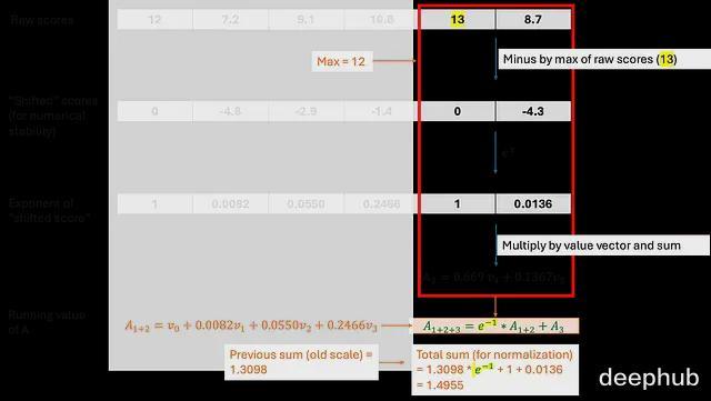 大模型训练的硬件基础：GPU内存层级、分块与并行策略(图15)