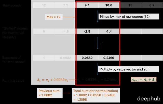 大模型训练的硬件基础：GPU内存层级、分块与并行策略(图14)