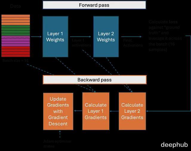 大模型训练的硬件基础：GPU内存层级、分块与并行策略(图17)