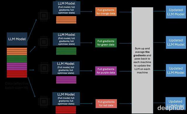 大模型训练的硬件基础：GPU内存层级、分块与并行策略(图19)