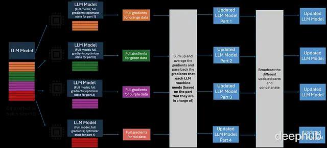 大模型训练的硬件基础：GPU内存层级、分块与并行策略(图20)