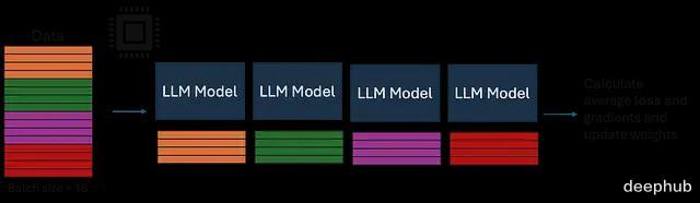 大模型训练的硬件基础：GPU内存层级、分块与并行策略(图18)