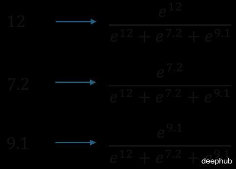 大模型训练的硬件基础：GPU内存层级、分块与并行策略(图27)