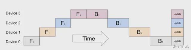 大模型训练的硬件基础：GPU内存层级、分块与并行策略(图24)