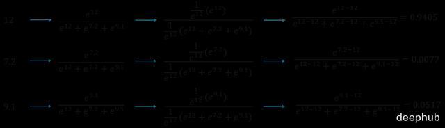 大模型训练的硬件基础：GPU内存层级、分块与并行策略(图28)