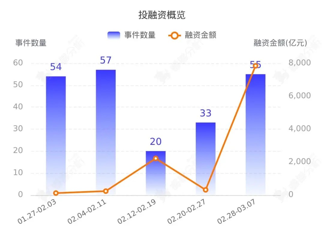 DeepSeekV4多模态大模型将发布深度适配华为寒武纪国产芯片；马斯克确认SpaceX的IPO目标估值超175万亿美元丨AI周报(图8)