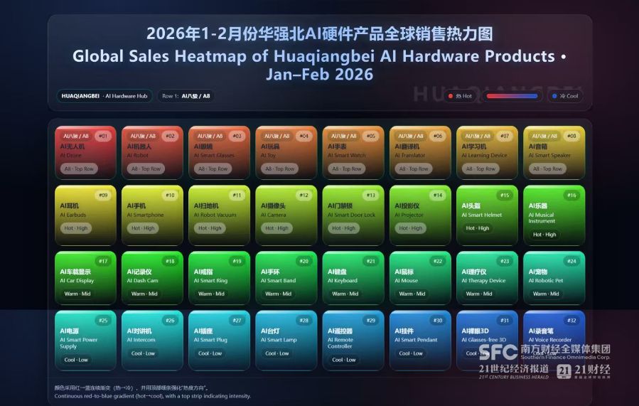 从春节火到全国两会全球AI硬件为什么要看华强北？