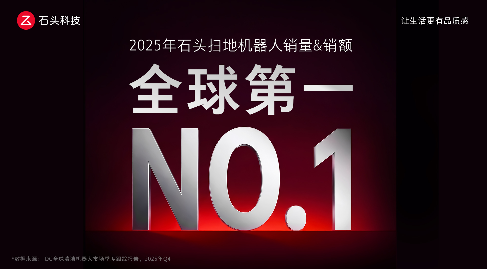 石头科技蝉联全球扫地机器人市场量额双第一引领行业迈向高质量发展新阶段(图3)