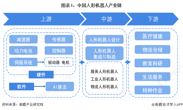 Emc易倍体育:人形机器人产业即将爆发但只有深圳准备好了(图3)