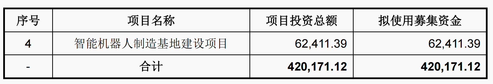 净利润暴涨200%、狂赚288亿！宇树科技IPO获受理人形机器人几乎满产满销(图2)