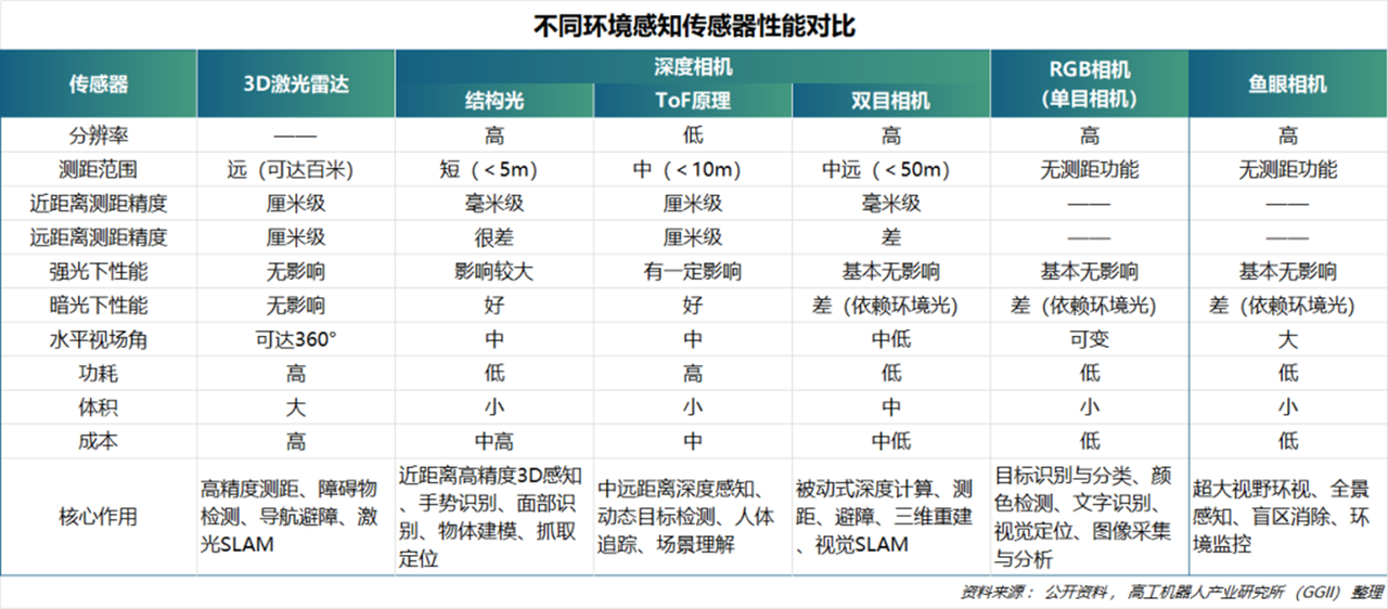 易倍体育网站:2025年中国具身智能领域3D激光雷达企业综合竞争力报告(图3)