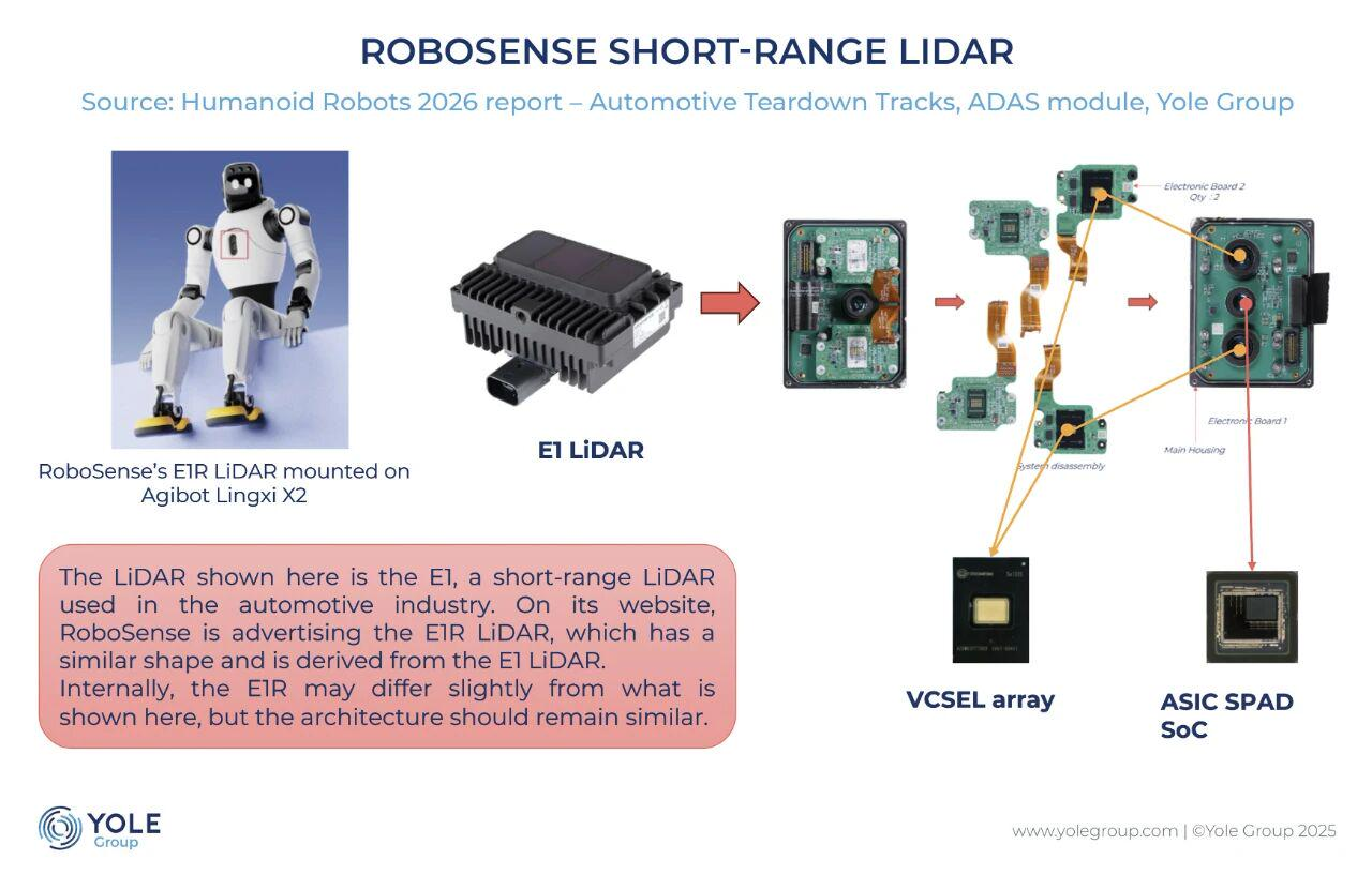 易倍体育网站:2025年中国具身智能领域3D激光雷达企业综合竞争力报告(图2)