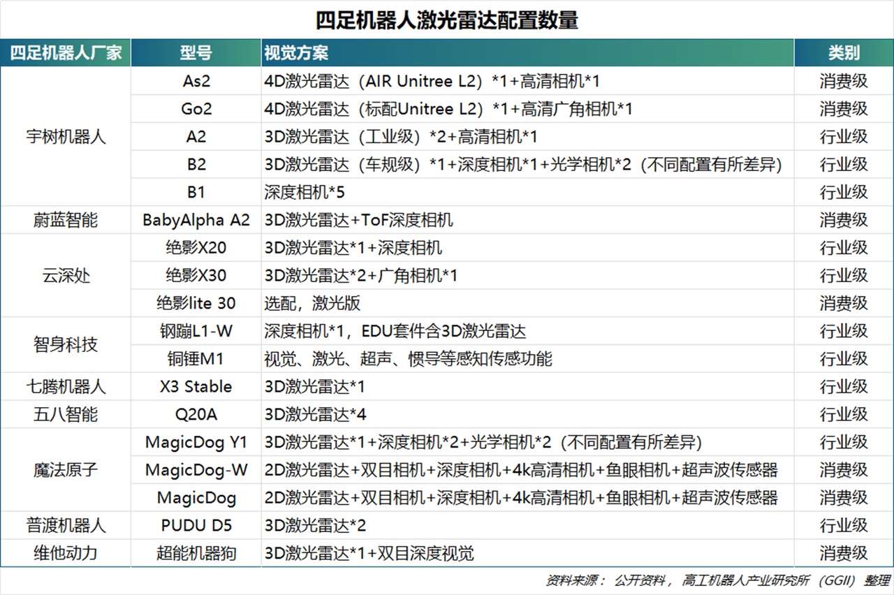 易倍体育网站:2025年中国具身智能领域3D激光雷达企业综合竞争力报告(图5)