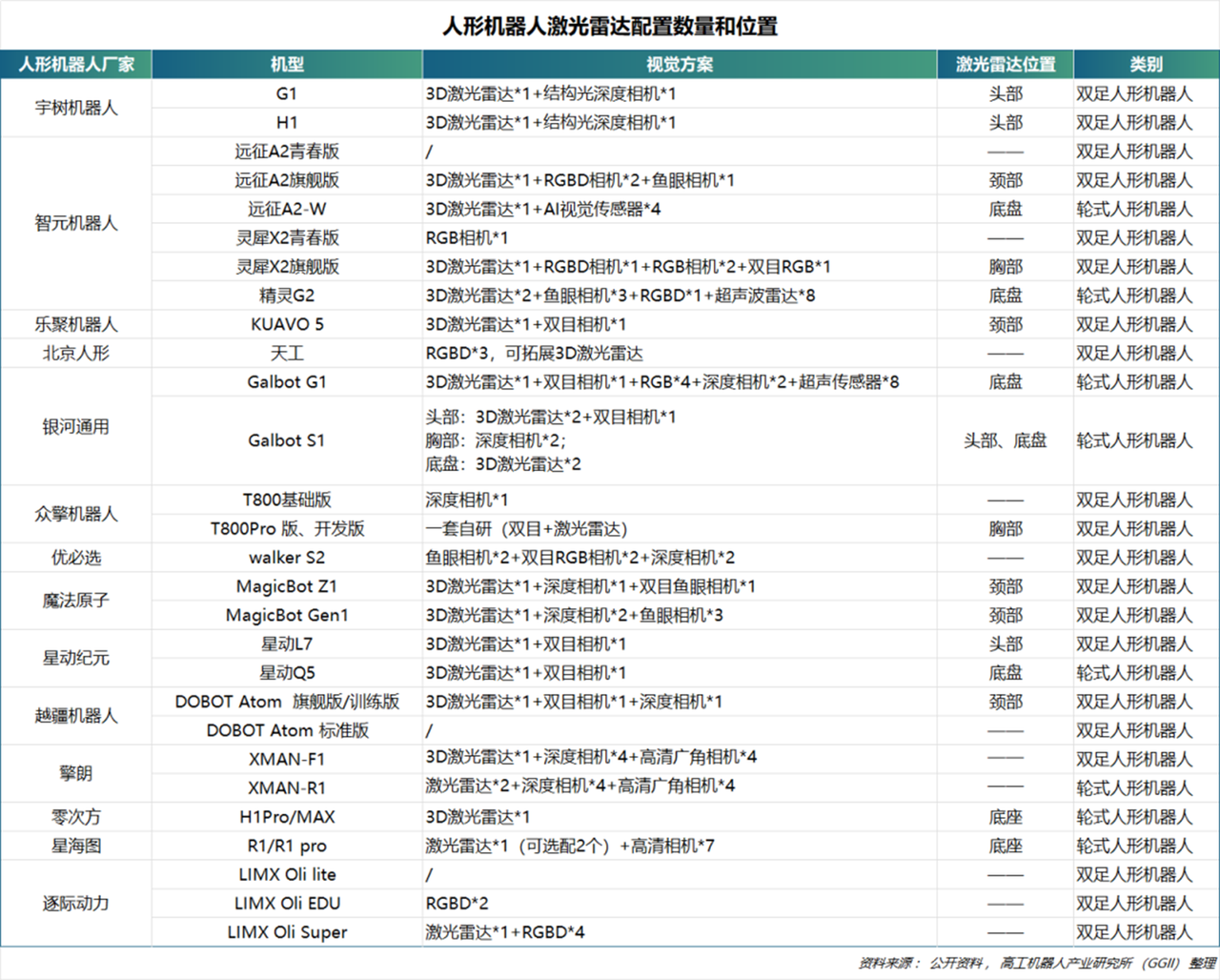 易倍体育网站:2025年中国具身智能领域3D激光雷达企业综合竞争力报告(图4)