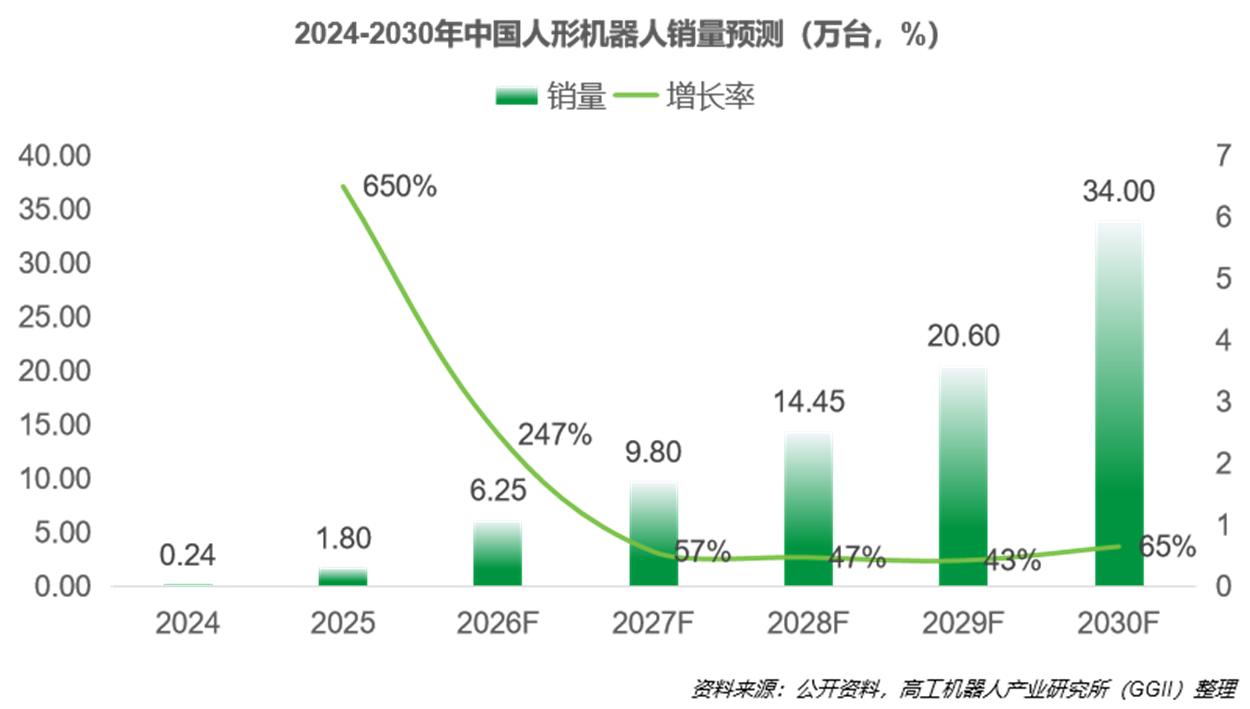 易倍体育网站:2025年中国具身智能领域3D激光雷达企业综合竞争力报告(图6)