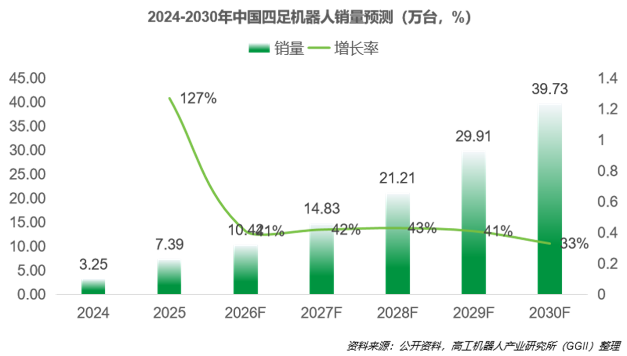 易倍体育网站:2025年中国具身智能领域3D激光雷达企业综合竞争力报告(图7)
