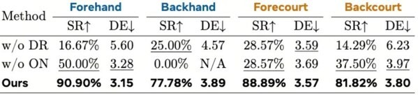 全球首个！银河通用全自主人形机器人打网球火爆全球(图5)