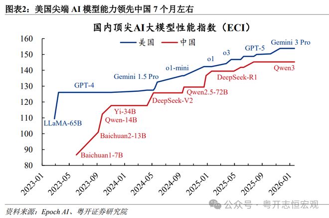 易倍体育网站：中美人工智能（AI）竞争：道路比技术更重要｜国际(图2)