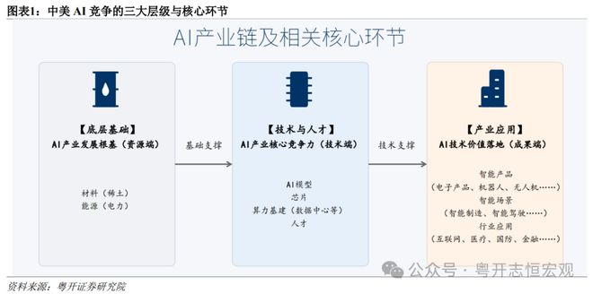 易倍体育网站：中美人工智能（AI）竞争：道路比技术更重要｜国际(图1)