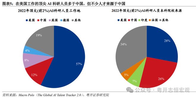 易倍体育网站：中美人工智能（AI）竞争：道路比技术更重要｜国际(图5)