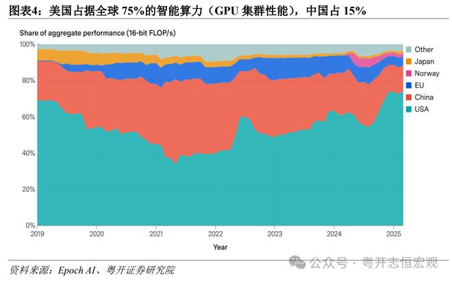 易倍体育网站：中美人工智能（AI）竞争：道路比技术更重要｜国际(图4)
