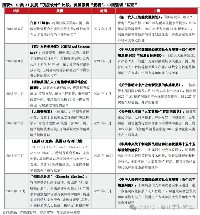 易倍体育网站：中美人工智能（AI）竞争：道路比技术更重要｜国际(图9)