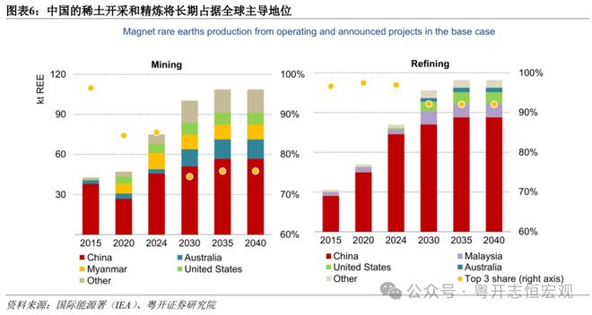 易倍体育网站：中美人工智能（AI）竞争：道路比技术更重要｜国际(图6)
