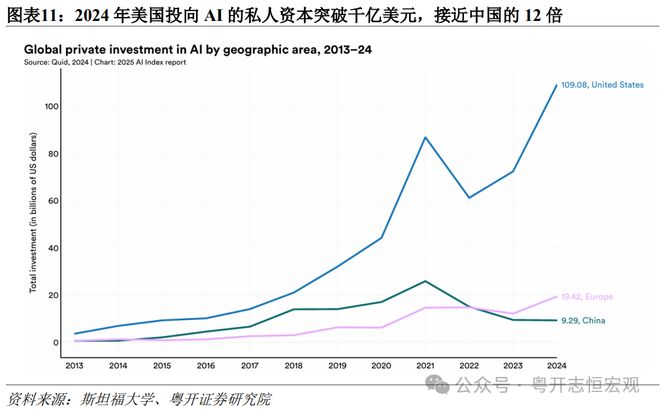 易倍体育网站：中美人工智能（AI）竞争：道路比技术更重要｜国际(图11)