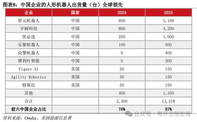 易倍体育网站：中美人工智能（AI）竞争：道路比技术更重要｜国际(图8)
