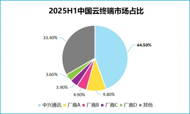 易倍体育网站:居家办公成新常态中兴云电脑重新定义AI时代的办公生产力(图1)