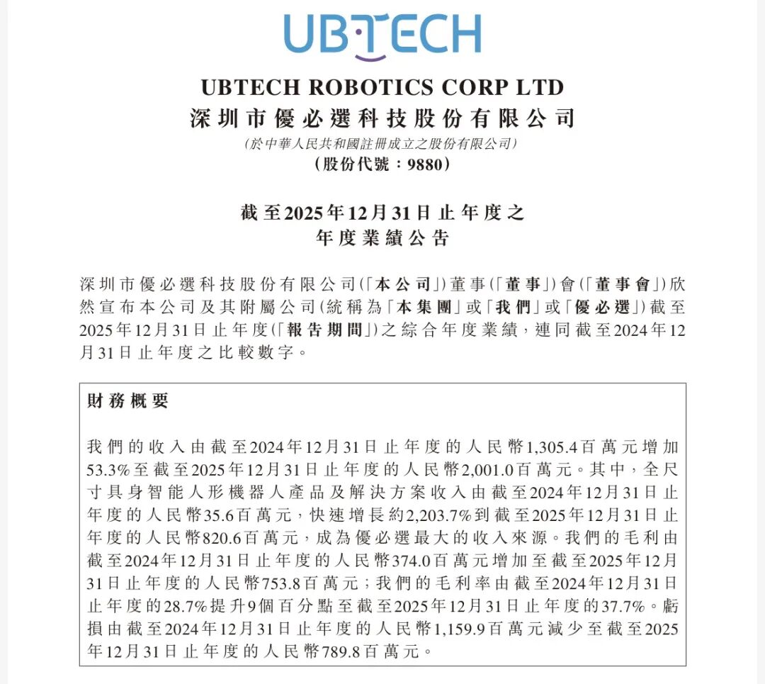 易倍体育网站：机器人企业年报背后：增长进入“快车道”投入仍在“长跑道”(图1)