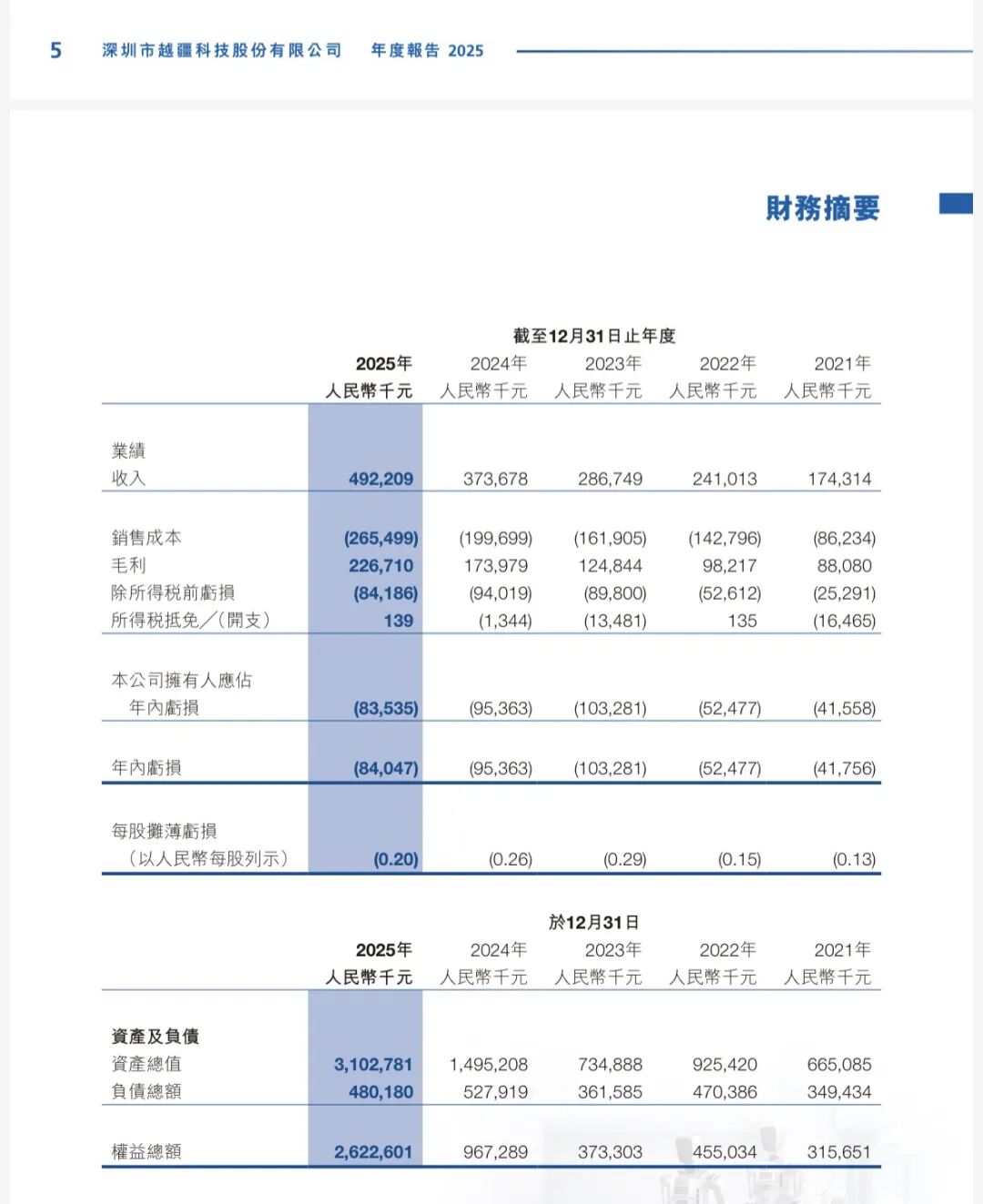 易倍体育网站：机器人企业年报背后：增长进入“快车道”投入仍在“长跑道”(图3)